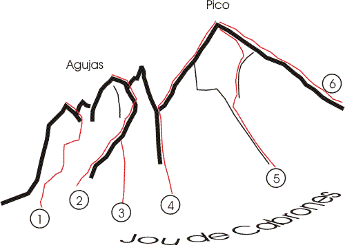 Ascenciones a Cabrones desde el Jou de Cabrones