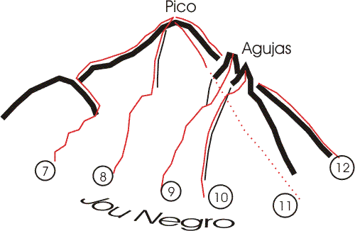 Ascensiones a Cabrones desde el Jou Negro