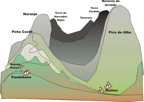 Peña Castil, Picos de Europa, España