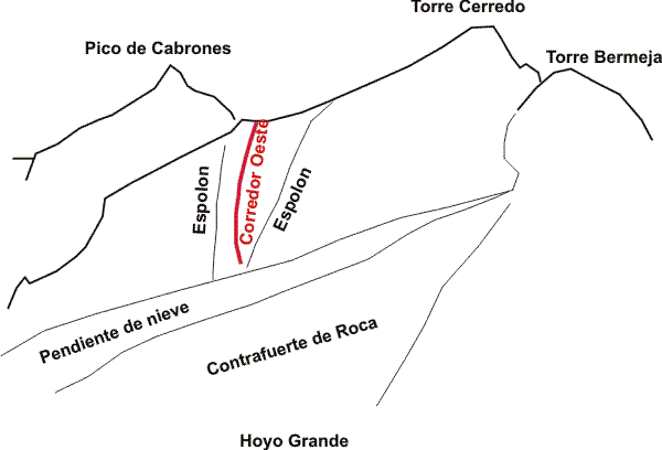 Croquis del recorrido