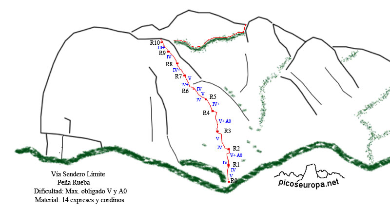 croquis de la via de escalada Sendero Limite en Peña Rueba, Murillo de Gallego